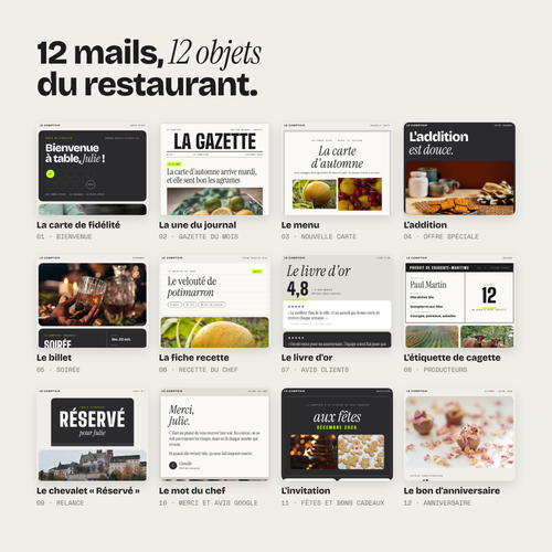 Le Pack Newsletter Resto : aperçu du contenu
